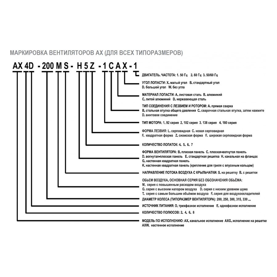 АXG-450-S-4E вентилятор осевой с защитной решеткой