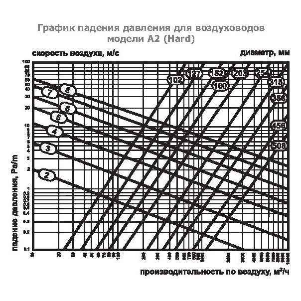 А2(Нard)-315 воздуховод алюминиевый