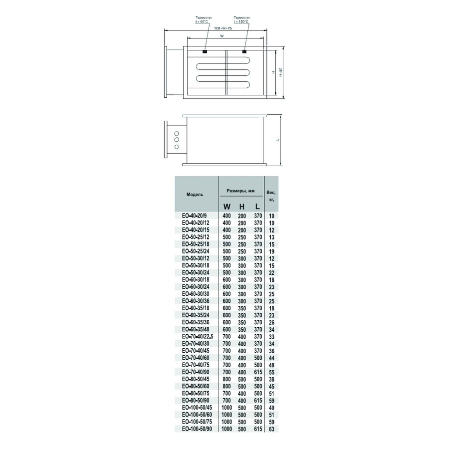 EO-60-35/22,5 электронагреватель