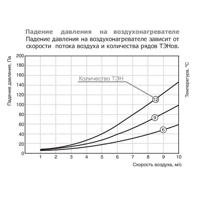 EOK-100-0.3-1ф электронагреватель
