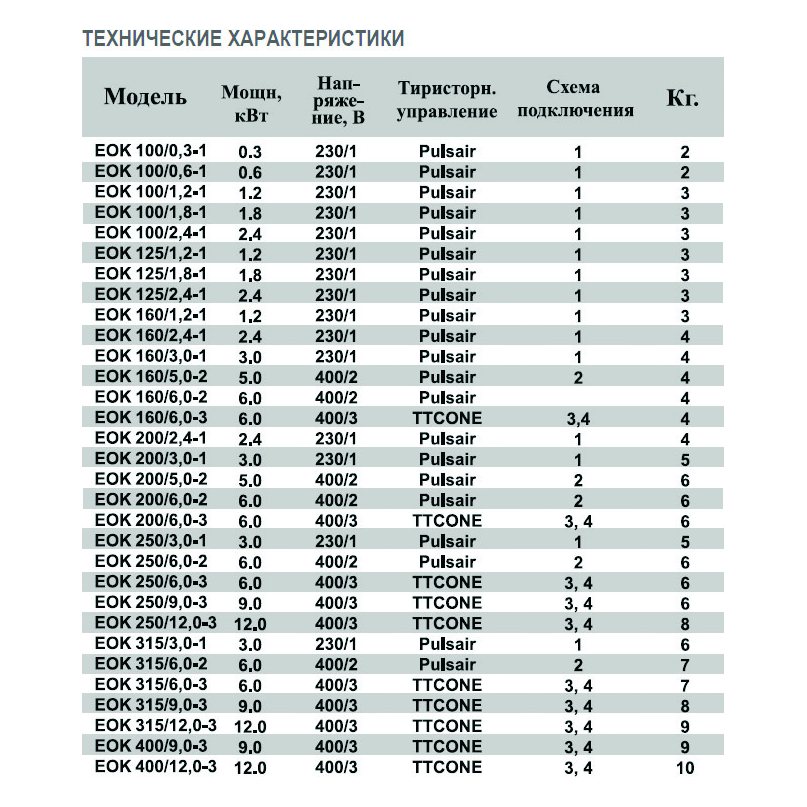 EOK-160-6.0-3ф электронагреватель