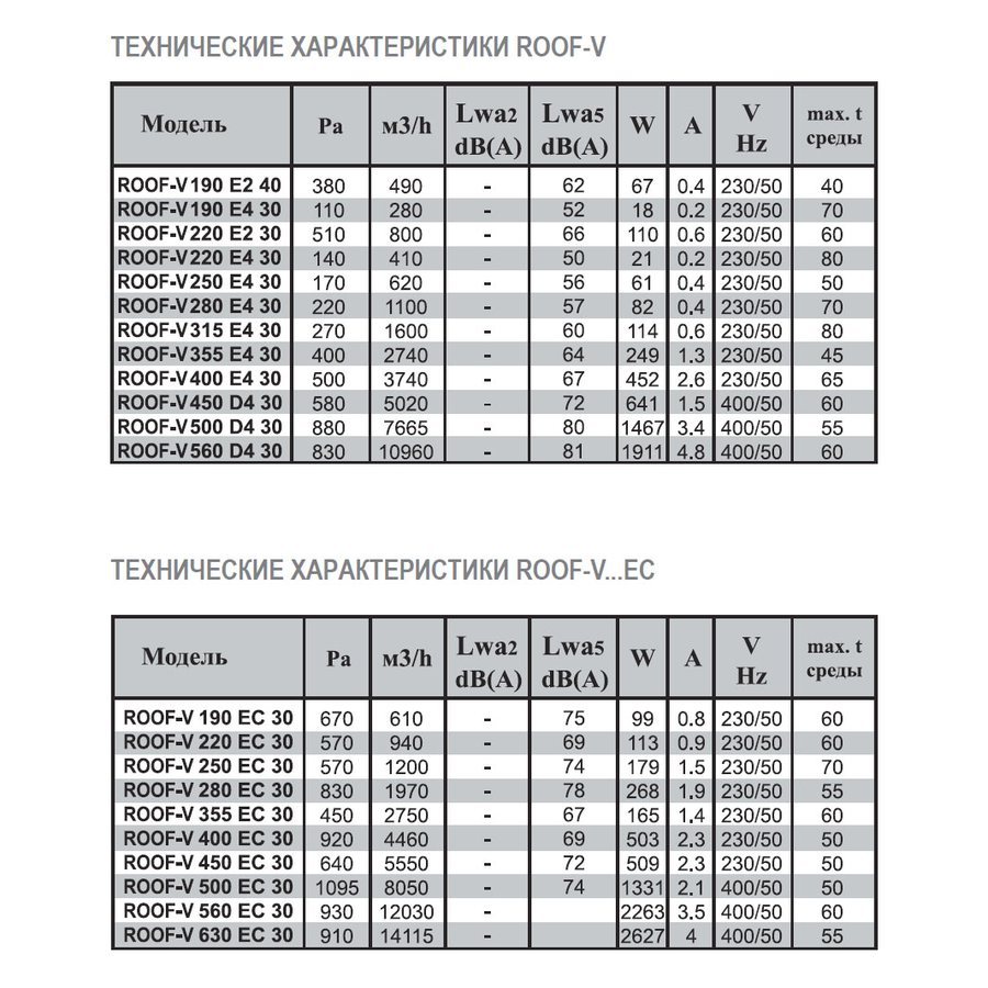 ROOF-V-500 D4 30 вентилятор крышный