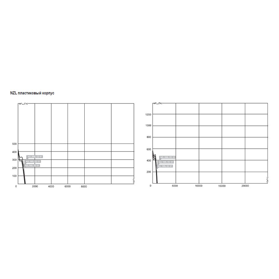 NZL-150L E2M 01 вентилятор канальный
