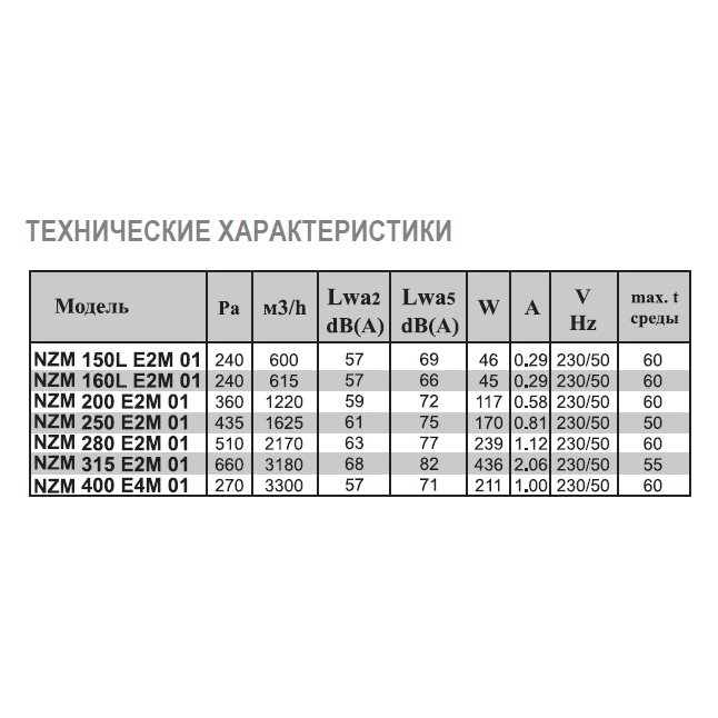 NZM-100L E2 01 вентилятор канальный