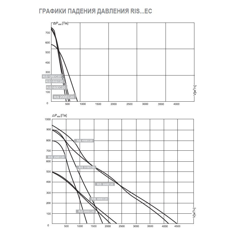 RIS-150 EC 20 вентилятор канальный