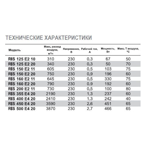 RIS-450 E4 20 вентилятор канальный