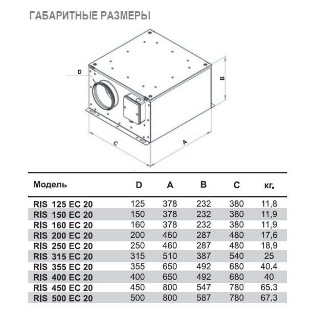 RIS-450 EC 20 вентилятор канальный
