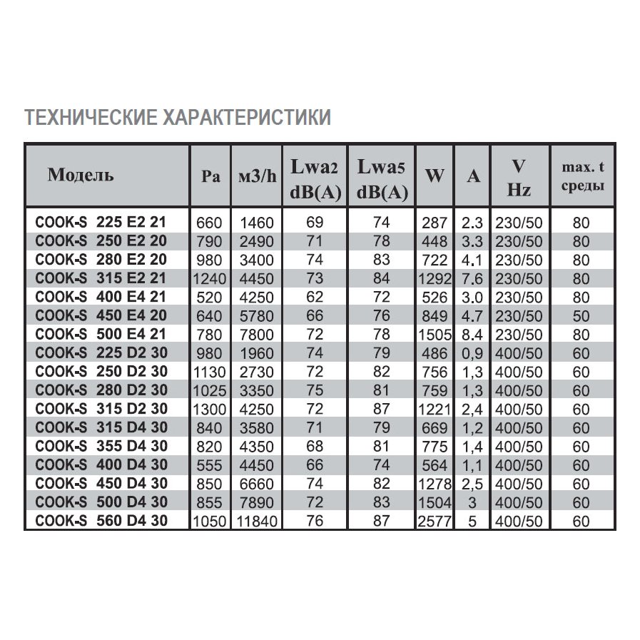 COOK-S-560 D4 40 вентилятор вытяжной кухонный