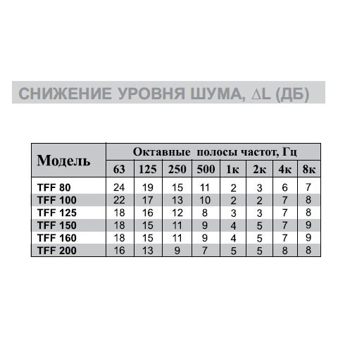 TFF-160 универсальный диффузор с шумопод.