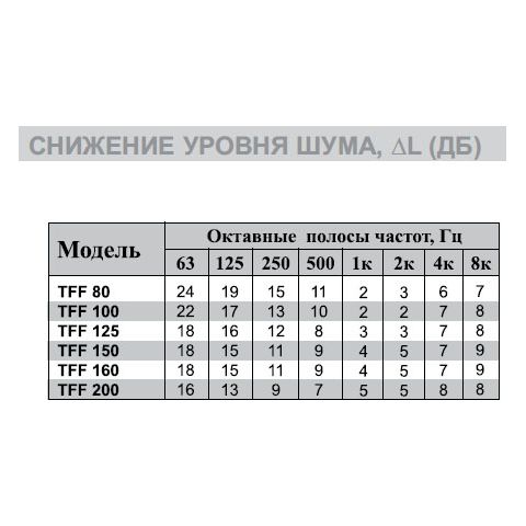 Фланец для TFF/EFF-160