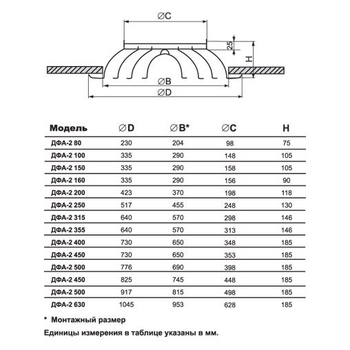 ДФА-2-200 диффузор конический