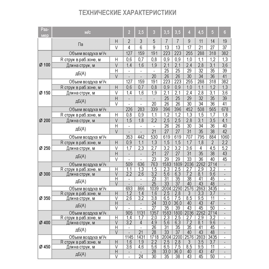 ДФА-595х595/250 new диффузор веерный