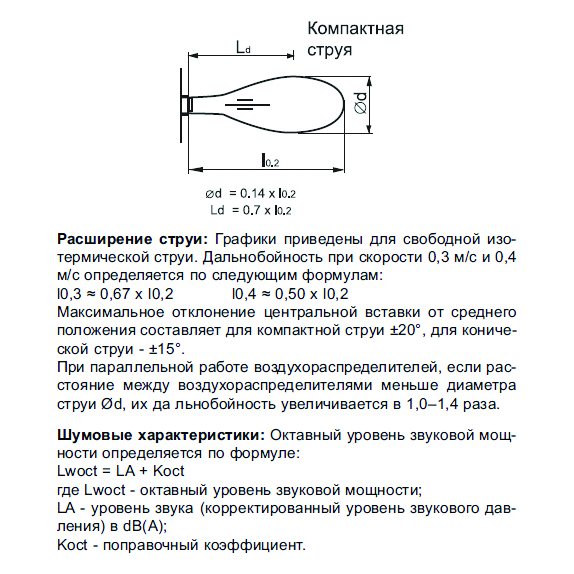 KVL-350 диффузор сопловый