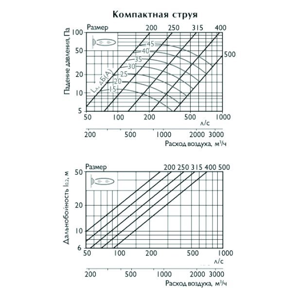 KVL-350 диффузор сопловый