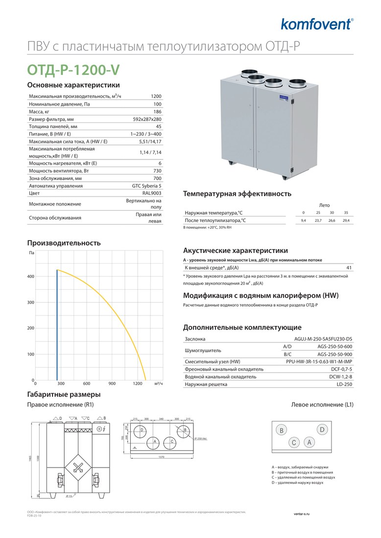 Приточно-вытяжная установка Komfovent ОТД-P-1200-V-E (фильтры F7/M5)