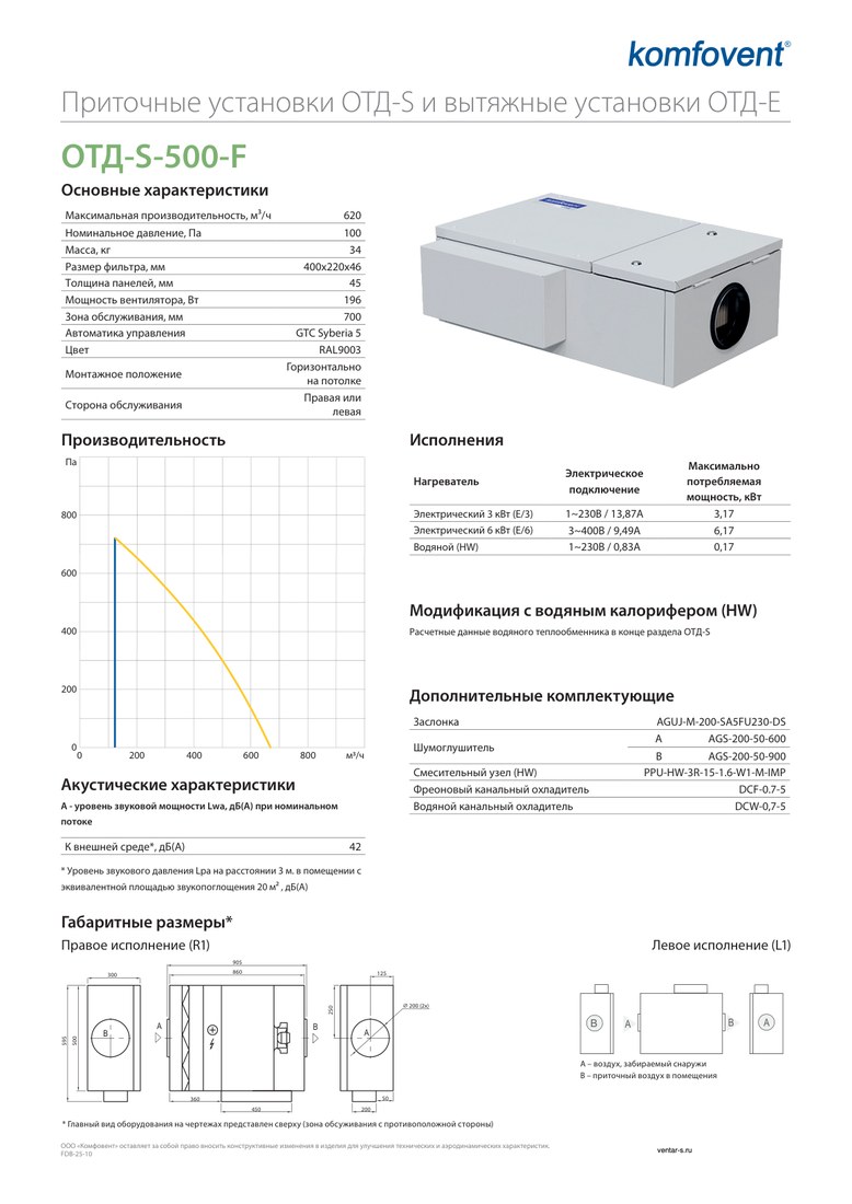 Приточная установка Komfovent ОТД-S-500-F-HW (фильтры F7/M5)
