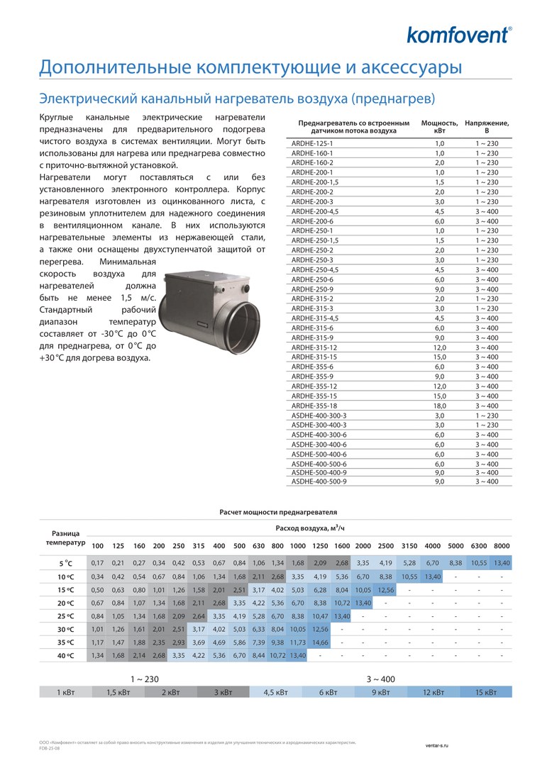 Канальный электрический нагреватель Komfovent ASDHE-500-400-9 (-30..0)/(0...+30)