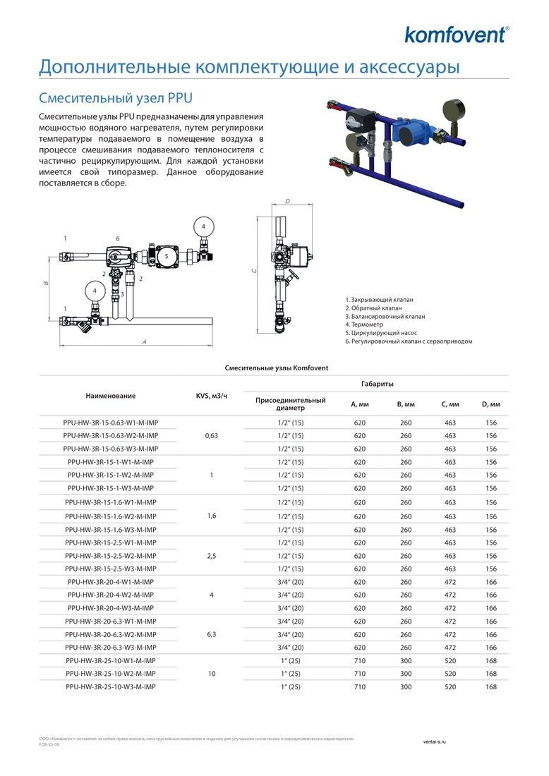 Смесительный узел Komfovent PPU-CW-3R-25-10