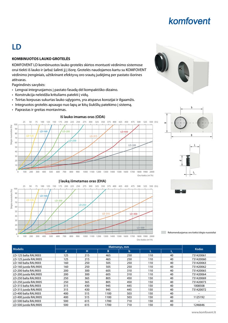 Декоративная решётка Komfovent LD-250-RAL9005