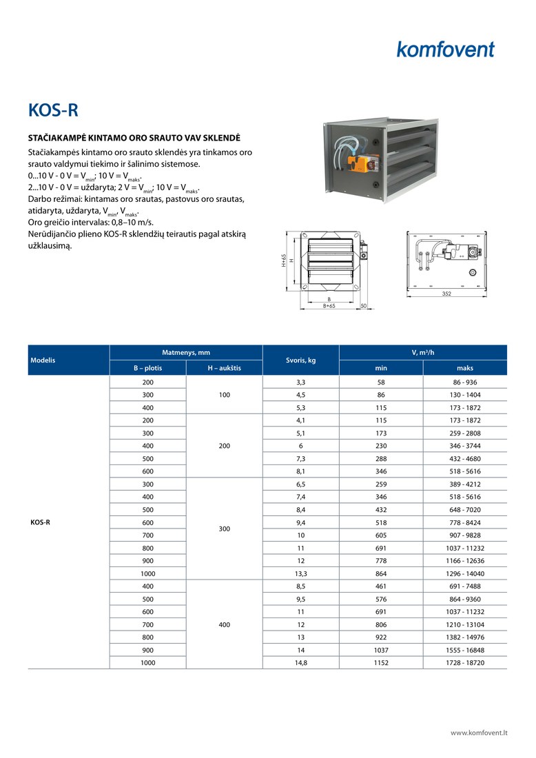 Прямоугольный VAV-клапан Komfovent KOS-R-600-600
