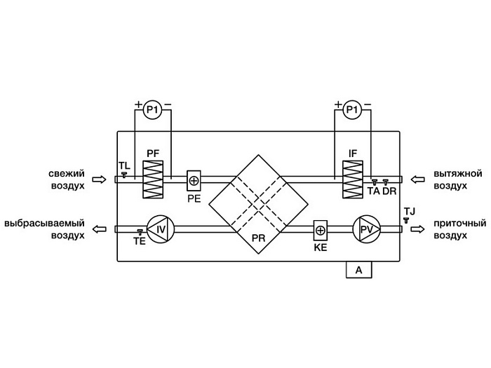 Вентиляционная установка Shuft UniMAX-P 1400CE EC приточно-вытяжная