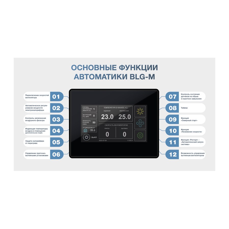 Приточная установка ФЬОРДИ ВПУ (У) 1000 EC/9-380/3-BLG-M