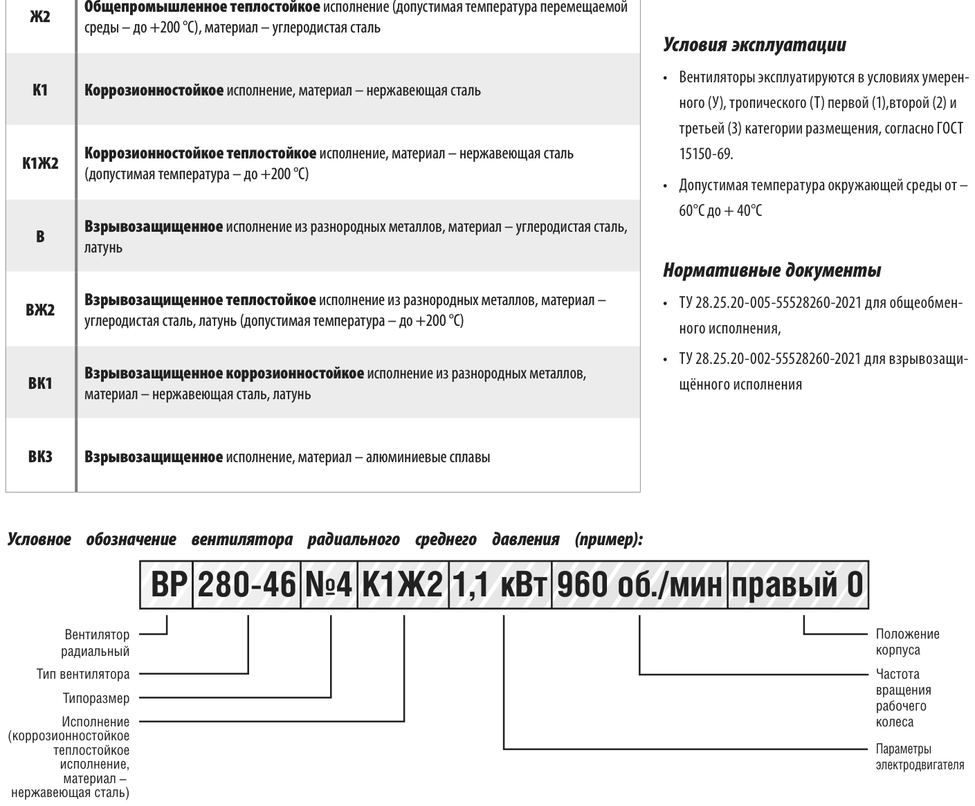 Габаритные и присоединительные размеры: Вентилятор радиальный ВР 280-46 . Не рекомендуется исп
