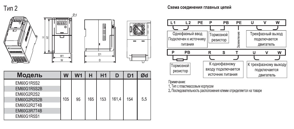 EM60G2R2S2 2,2 кВт 220В/3F частотный преобразователь — Габаритные размеры