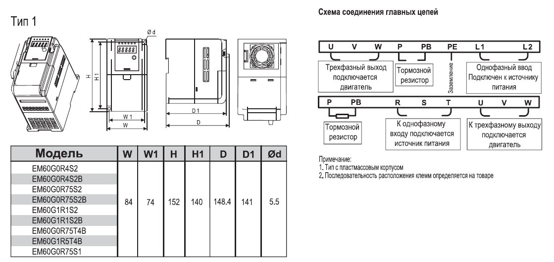 EM60G2R2S2 2,2 кВт 220В/3F частотный преобразователь — Габаритные размеры