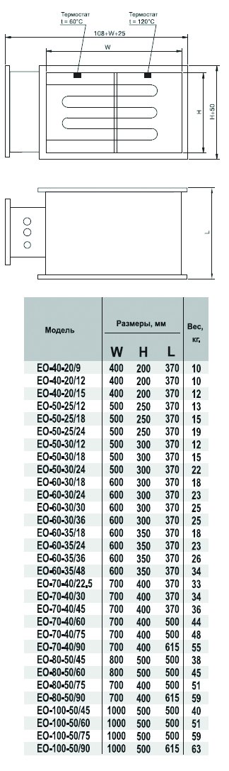 EO-100-50/75 электронагреватель — Габаритные размеры