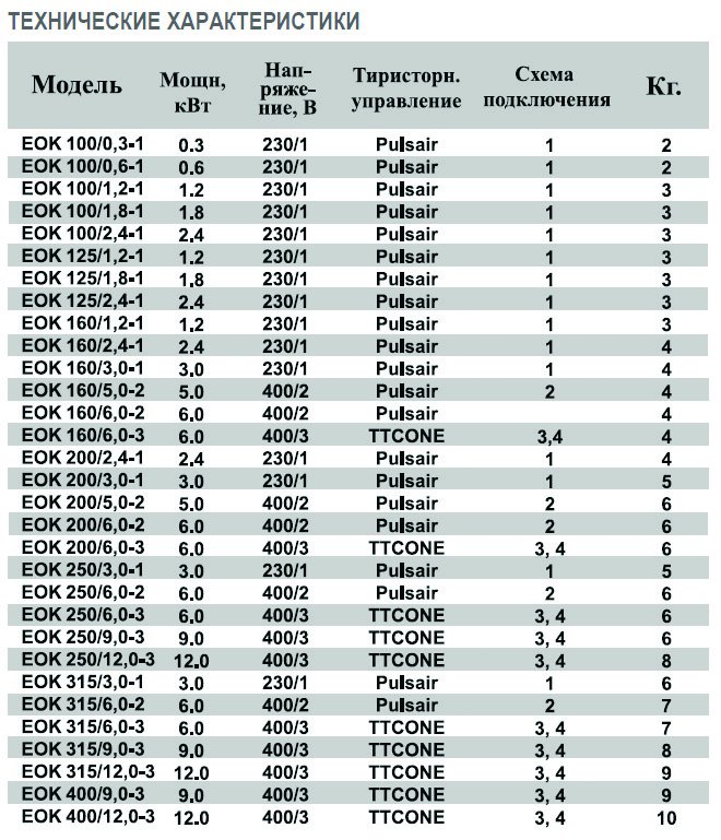 EOK-100-0.3-1ф электронагреватель — Диаграммы подбора