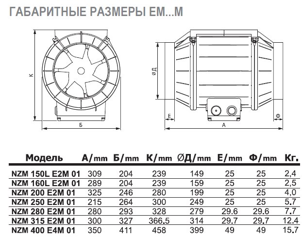 NZM-100L E2 01 вентилятор канальный — Габаритные размеры