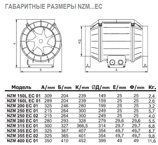 NZM-100L E2 01 вентилятор канальный — Габаритные размеры