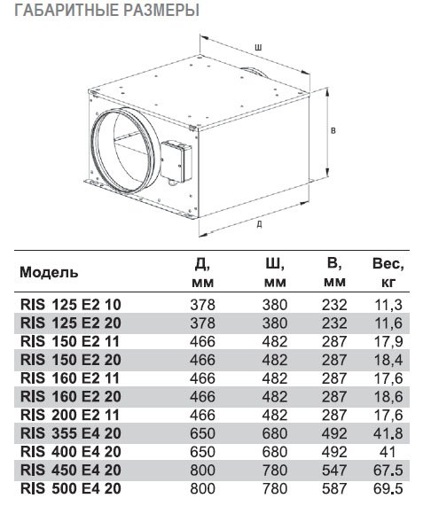 RIS-450 E4 20 вентилятор канальный — Габаритные размеры